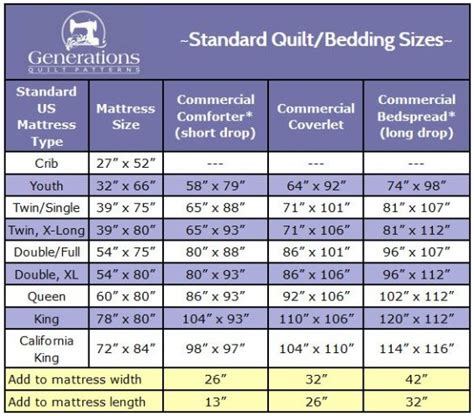 measurement for queen size bedspread.